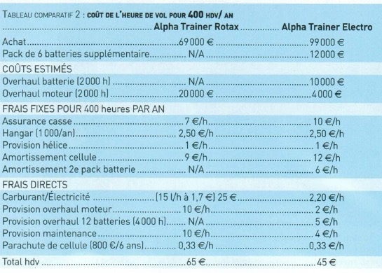 Le WATTsUP de Pipistrel un électrique dédié à l’école
